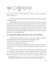 Komunikacijos kokybės vertinimas įmonėje 14 puslapis