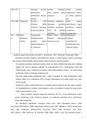 Vaikų dienos centrų poveikis socialiniu įgūdžių formavimuisi 5 puslapis