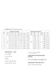 Nuosekliosios kintamosios srovės elektros grandinės tyrimas - laboratorinis darbas 2 puslapis