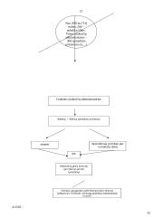 Administracinės proceso teisės konspektas 15 puslapis