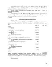 Savivaldos kontrolės institucijų dokumentų maketai 16 puslapis