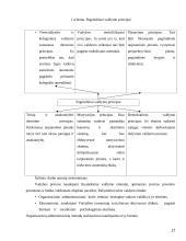 Valstybės tarnautojų motyvacinės sistemos kūrimas  16 puslapis