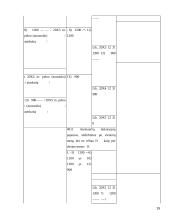 Žemės ūkio įmonės skolų ir įsipareigojimų apskaita 15 puslapis