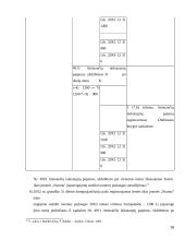 Žemės ūkio įmonės skolų ir įsipareigojimų apskaita 16 puslapis