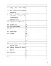 Žemės ūkio įmonės skolų ir įsipareigojimų apskaita 4 puslapis