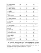 AB “Pieno žvaigždės” vidaus audito kokybės įvertinimas 12 puslapis