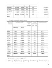 AB “Pieno žvaigždės” vidaus audito kokybės įvertinimas 14 puslapis