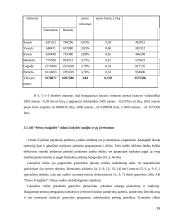 AB “Pieno žvaigždės” vidaus audito kokybės įvertinimas 15 puslapis