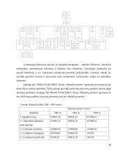 AB “Pieno žvaigždės” vidaus audito kokybės įvertinimas 10 puslapis