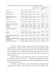 AB „Venta“ finansinės veiklos analizė 11 puslapis