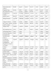 AB „Venta“ finansinės veiklos analizė 7 puslapis