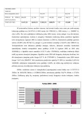 AB „Venta“ finansinės veiklos analizė 8 puslapis