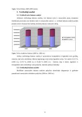 AB „Venta“ finansinės veiklos analizė 9 puslapis