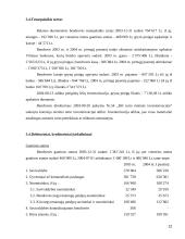 Biudžetinės įstaigos programos sąmatos įvykdymo analizė 12 puslapis