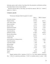 Biudžetinės įstaigos programos sąmatos įvykdymo analizė 14 puslapis