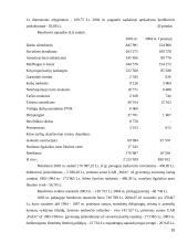 Biudžetinės įstaigos programos sąmatos įvykdymo analizė 15 puslapis