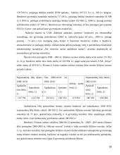Biudžetinės įstaigos programos sąmatos įvykdymo analizė 18 puslapis