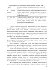 AB „Pieno žvaigždės“ darbo užmokesčio apskaita 11 puslapis