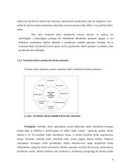 Darbo užmokesčio apskaita įmonėje 9 puslapis