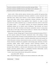 Finansinės ir buhalterinės apskaitos ryšys 20 puslapis