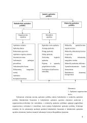 Finansinės ir buhalterinės apskaitos ryšis 6 puslapis