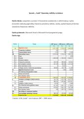 Įmonės UAB „ Saulė“ finansinė analizė 12 puslapis