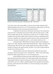 Įmonės UAB „ Saulė“ finansinė analizė 19 puslapis