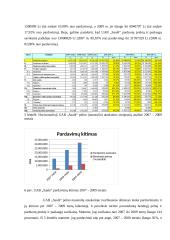 Įmonės UAB „ Saulė“ finansinė analizė 9 puslapis