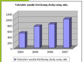 Teismo sprendimų vykdymas antstolių institucinės reformos kontekste  14 puslapis