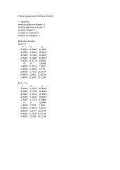 Ciklinių algoritmų skaičiavimai 4 puslapis