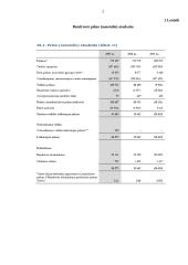 Bendrovės rinkos vertės analizė: TEO LT 13 puslapis