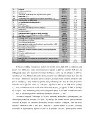 Draudimo įmonės veiklos analizė: UADB "Ergo Lietuva" 9 puslapis