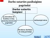 Darbo sutarties sąlygos 15 puslapis
