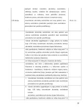 Akcininkų teisė valdyti įmonę 20 puslapis