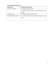 Kredito formos, Lietuvos bankų būsto kreditavimo politika