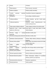 Individualios įmonės teisinis reguliavimas 7 puslapis