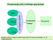 Juridiniai asmenys skaidrės 11 puslapis