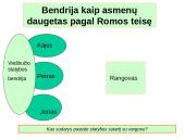 Juridiniai asmenys skaidrės 8 puslapis