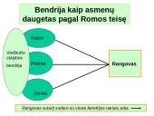 Juridiniai asmenys skaidrės 9 puslapis