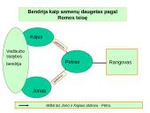 Juridiniai asmenys skaidrės 10 puslapis