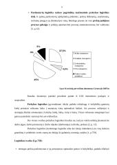 Prekybos logistikos samprata, vieta ir reikšmė 5 puslapis