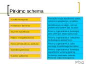 Įprasta komercinė praktika 9 puslapis