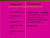Civilinė teisė kaip teisės šaka pristatymas 17 puslapis