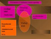 Civilinė teisė kaip teisės šaka pristatymas 18 puslapis