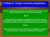 Civilinė teisė kaip teisės šaka pristatymas 8 puslapis