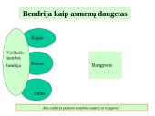Bendrosios žinios apie juridinius asmenis skaidrės 7 puslapis