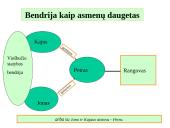Bendrosios žinios apie juridinius asmenis skaidrės 9 puslapis