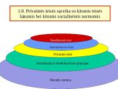 Civiliniai teisiniai santykiai  11 puslapis