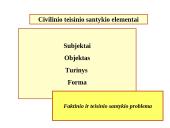 Civiliniai teisiniai santykiai  15 puslapis