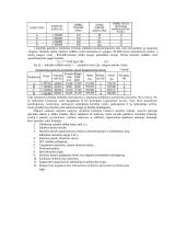 Statybos rangovų konkurencingumo vertinimo kriterijai 3 puslapis